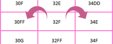 Sister Sizing is an alternate bra size. Simular but not the same. 32c ,34b  , 36a are Sister sizes. 